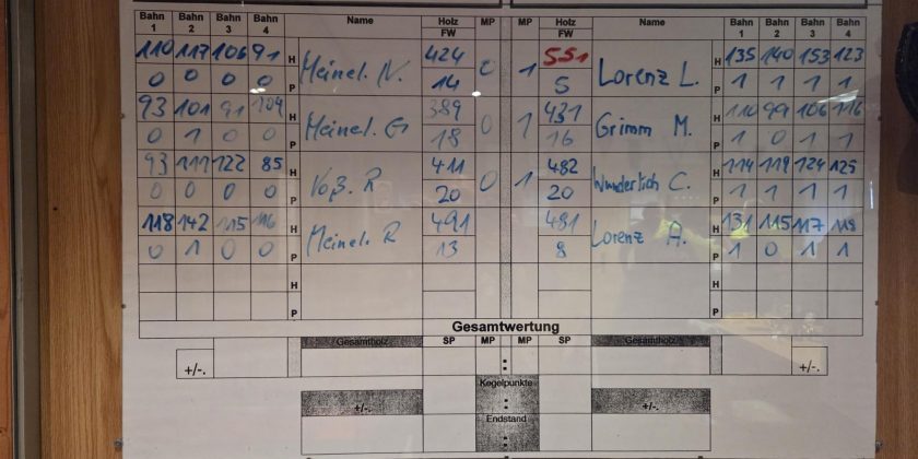 Auswärtsspiel bei 1. FC Wacker Plauen am 29.11.2025